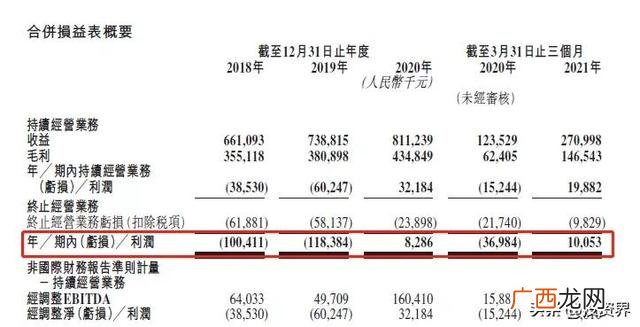 创业投资,鼎晖创业投资公司