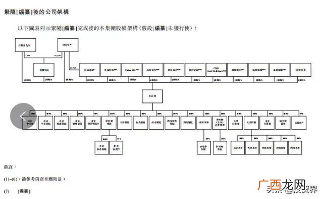 创业投资,鼎晖创业投资公司