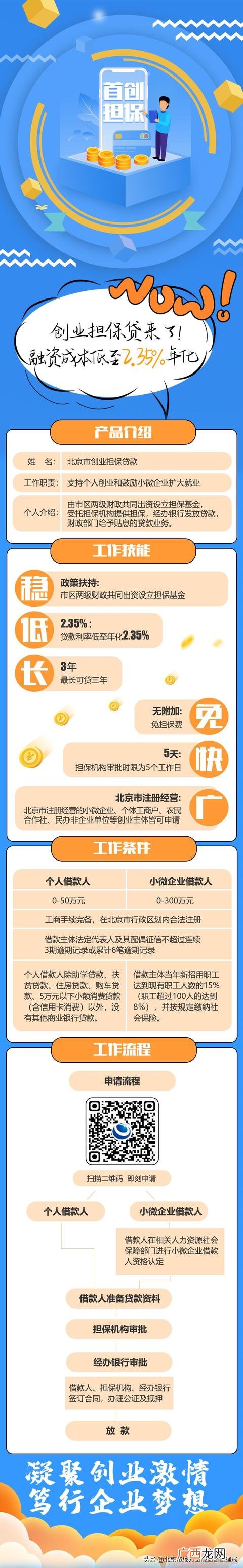 北京创业贷款申请条件 创业贷款条件