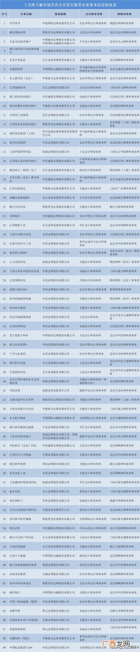 ipo排队企业名单查询 创业板申报企业