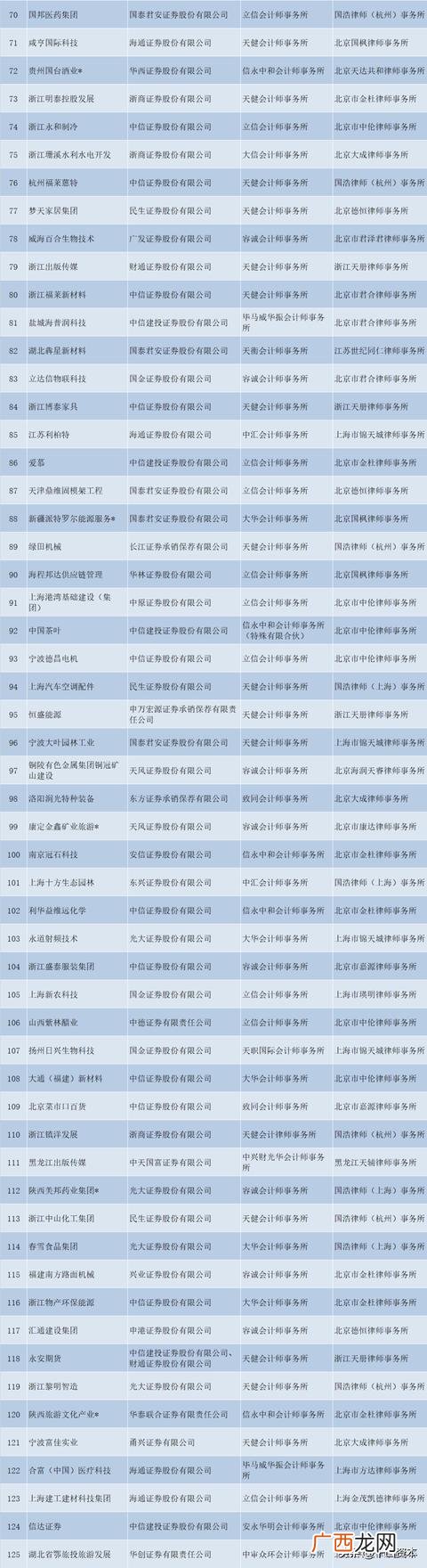 ipo排队企业名单查询 创业板申报企业