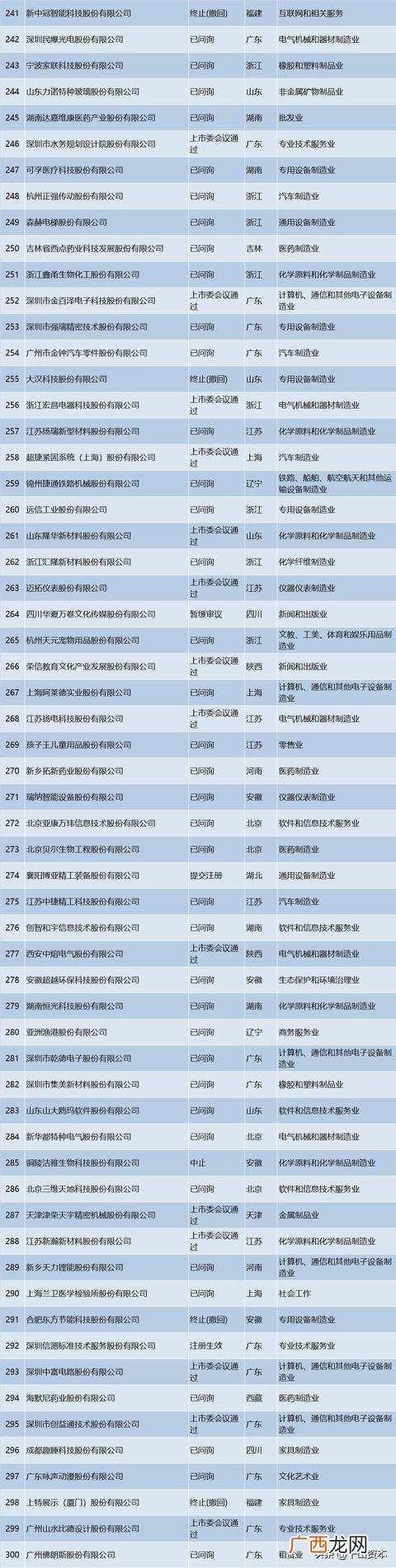 ipo排队企业名单查询 创业板申报企业