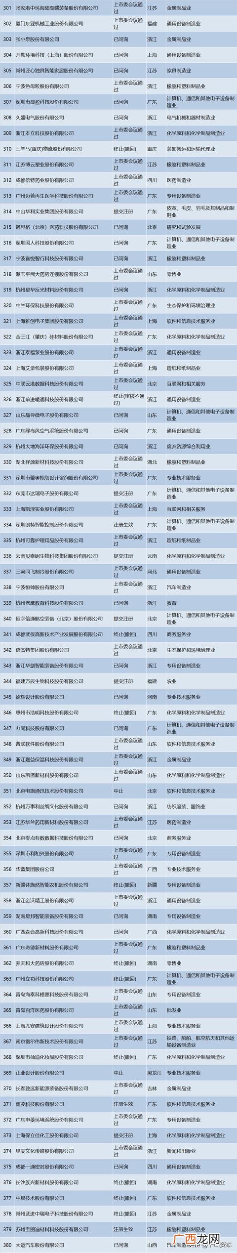 ipo排队企业名单查询 创业板申报企业