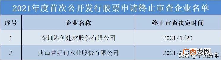 ipo排队企业名单查询 创业板申报企业