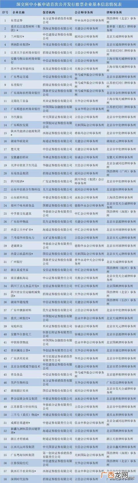 ipo排队企业名单查询 创业板申报企业