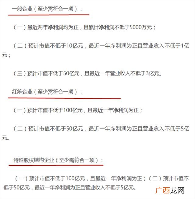 创业板刚开始多少资金可以买,网签创业板市场投资风险揭示书
