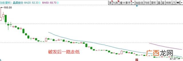创业板刚开始多少资金可以买,网签创业板市场投资风险揭示书