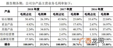周六福珠宝加盟费用多少钱 加盟珠宝品牌需要多少钱