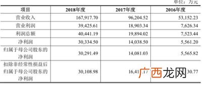 周六福珠宝加盟费用多少钱 加盟珠宝品牌需要多少钱