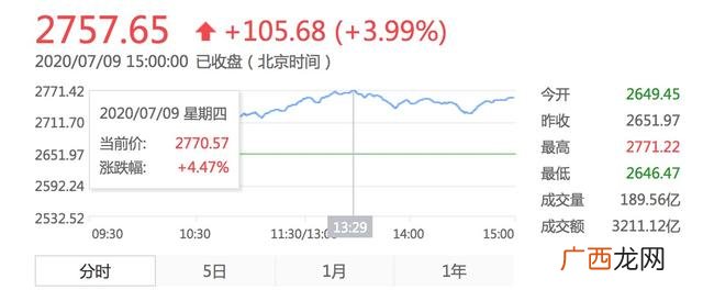 创业板配售基金 创业板两年定开基金哪个好
