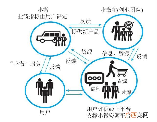 合伙人落地机制,联合创业模式