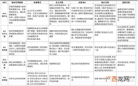 华夏智诚pmp培训怎么样,清晖和光环pmp哪家好