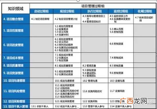 华夏智诚pmp培训怎么样,清晖和光环pmp哪家好