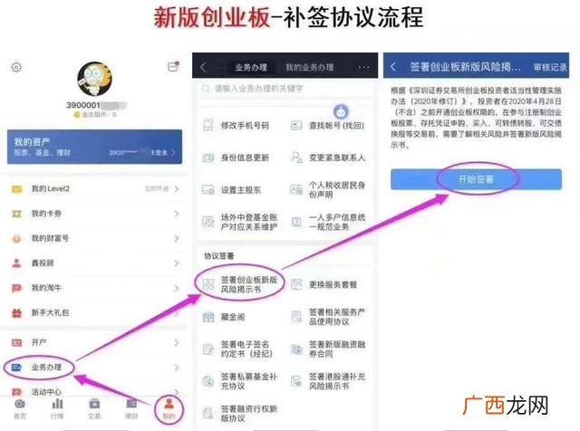 创业板开通的条件 创业板