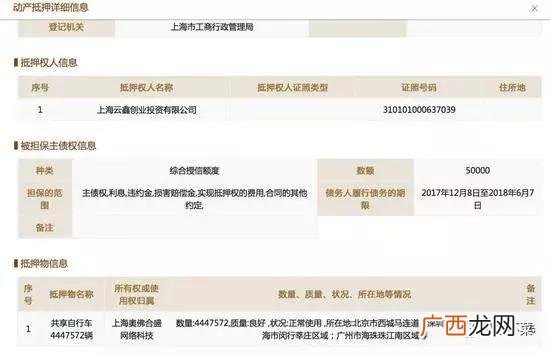 创业去北京还是上海,杨姐去上海创业怎样了