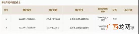 创业去北京还是上海,杨姐去上海创业怎样了