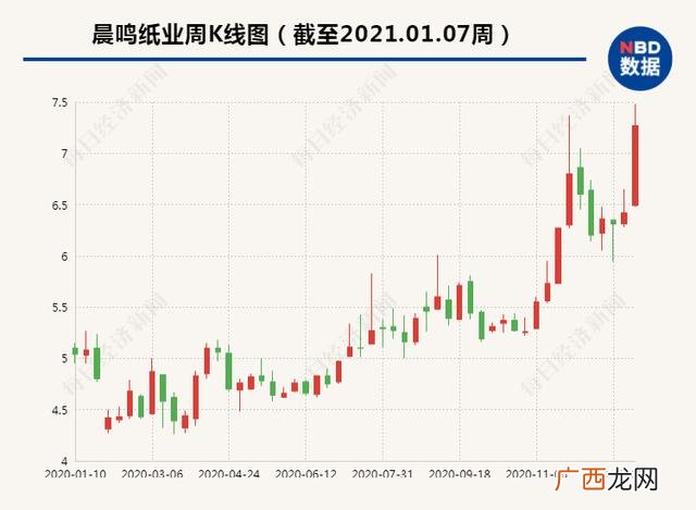 一次性水晶餐具 温州塑料一次性餐具