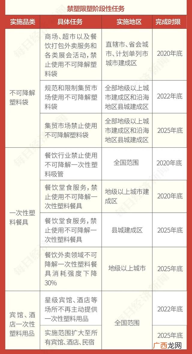 一次性水晶餐具 温州塑料一次性餐具
