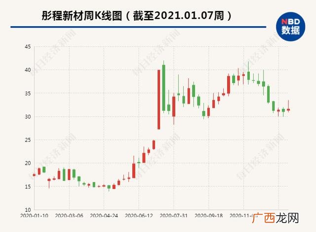 一次性水晶餐具 温州塑料一次性餐具