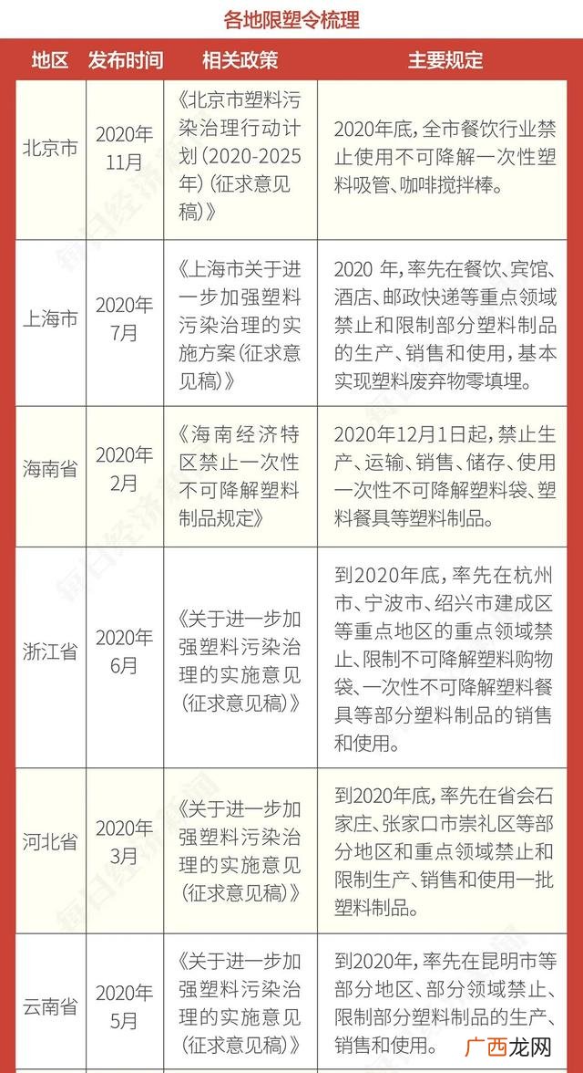 一次性水晶餐具 温州塑料一次性餐具