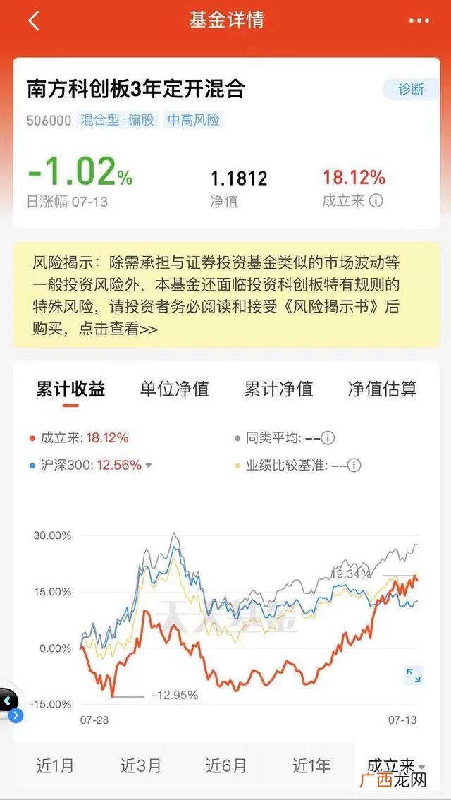 什么证券可以直接开通创业板,如何开通创业板