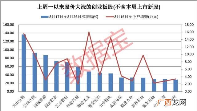 2021小盘绩优低价股有哪些,创业板小盘绩优股