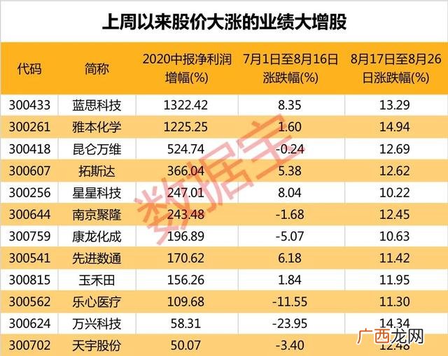 2021小盘绩优低价股有哪些,创业板小盘绩优股