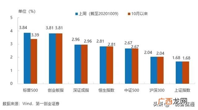 一创智富通炒股安全吗,第一创业证券靠谱吗