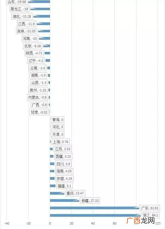 北方人去南方工作适应吗 北方人去南方创业