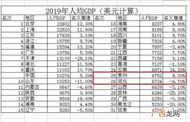 北方人去南方工作适应吗 北方人去南方创业