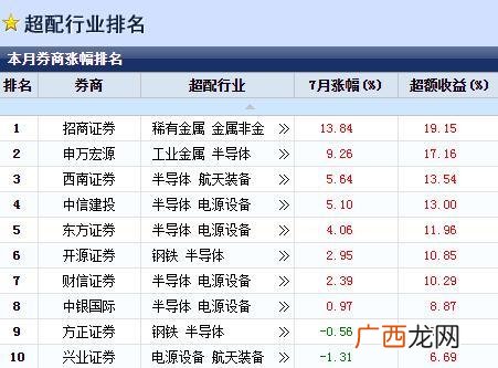 什么证券可以直接开通创业板,创业版开通权限