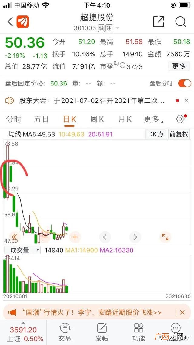创业板新股能涨几倍 创业板怎么打新股