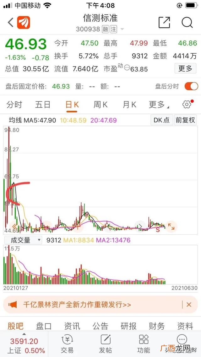 创业板新股能涨几倍 创业板怎么打新股