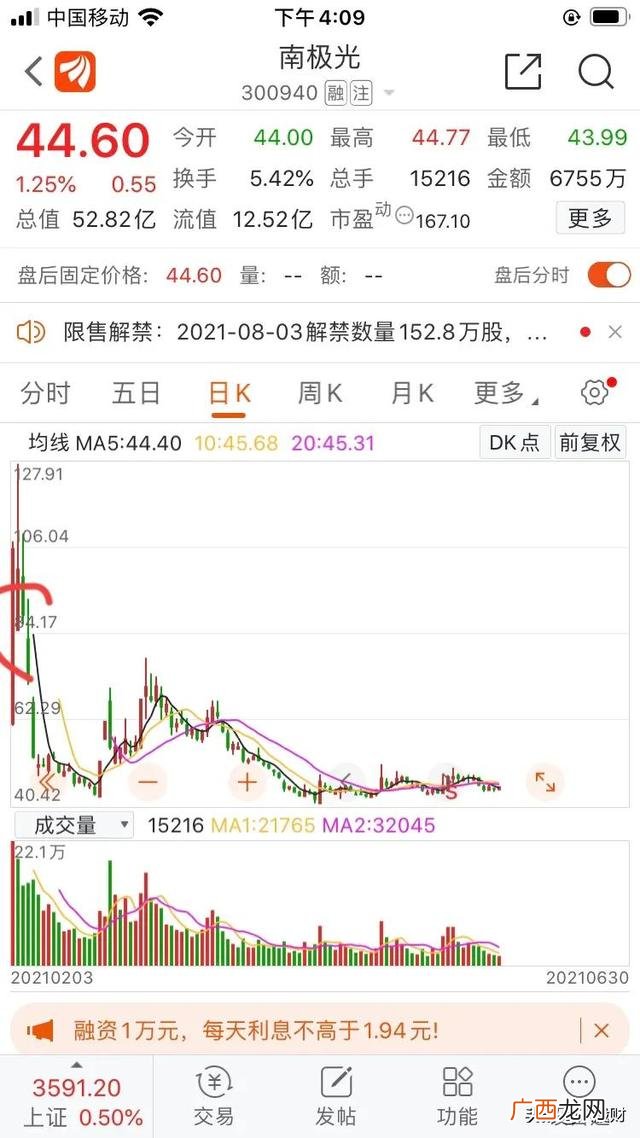 创业板新股能涨几倍 创业板怎么打新股