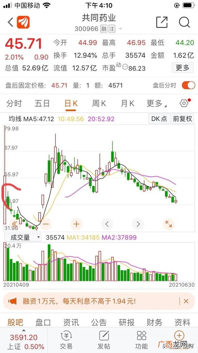 创业板新股能涨几倍 创业板怎么打新股