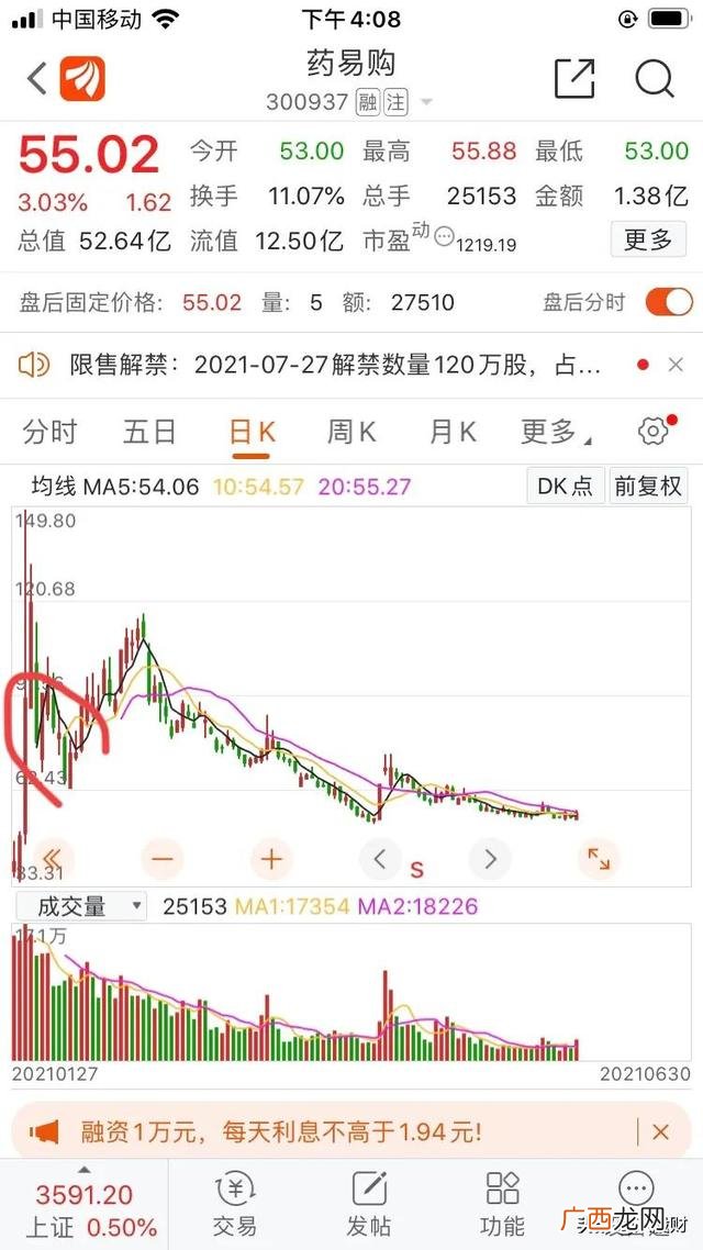 创业板新股能涨几倍 创业板怎么打新股