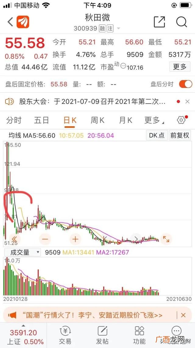 创业板新股能涨几倍 创业板怎么打新股