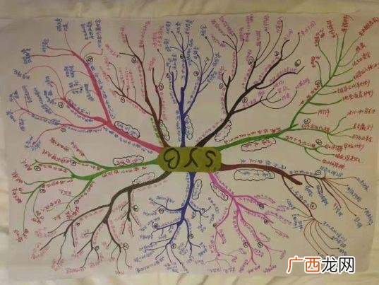 创业培训syb 举办syb创业培训