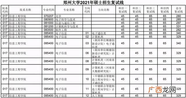 国家一流学科建设高校,河南省首批深化创新创业教育改革示范高校