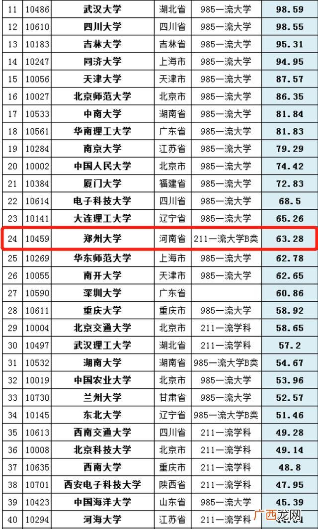 国家一流学科建设高校,河南省首批深化创新创业教育改革示范高校