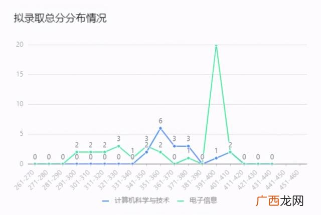 国家一流学科建设高校,河南省首批深化创新创业教育改革示范高校