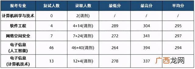 国家一流学科建设高校,河南省首批深化创新创业教育改革示范高校