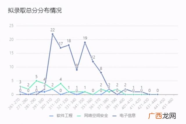 国家一流学科建设高校,河南省首批深化创新创业教育改革示范高校