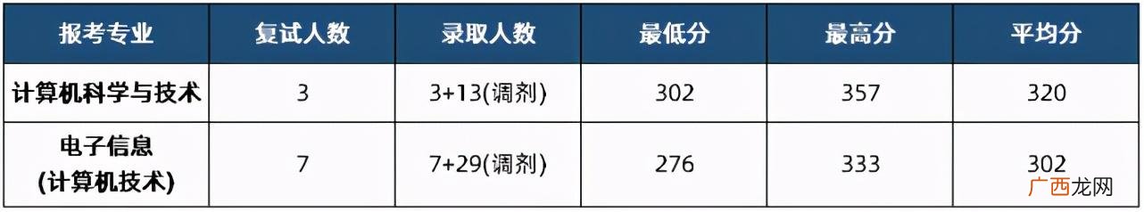 国家一流学科建设高校,河南省首批深化创新创业教育改革示范高校