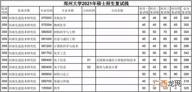 国家一流学科建设高校,河南省首批深化创新创业教育改革示范高校