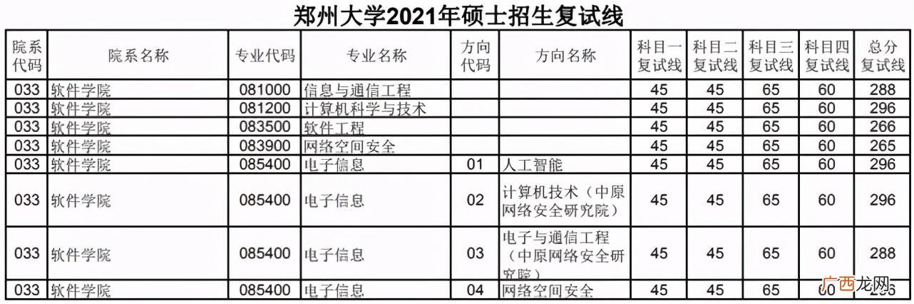 国家一流学科建设高校,河南省首批深化创新创业教育改革示范高校