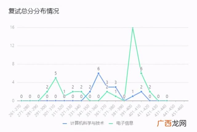 国家一流学科建设高校,河南省首批深化创新创业教育改革示范高校