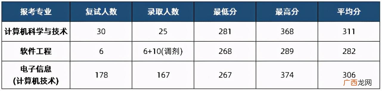国家一流学科建设高校,河南省首批深化创新创业教育改革示范高校