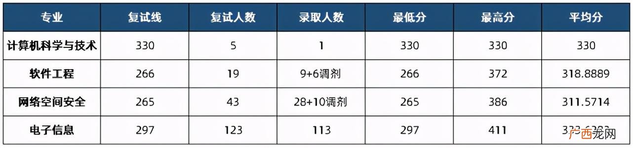 国家一流学科建设高校,河南省首批深化创新创业教育改革示范高校