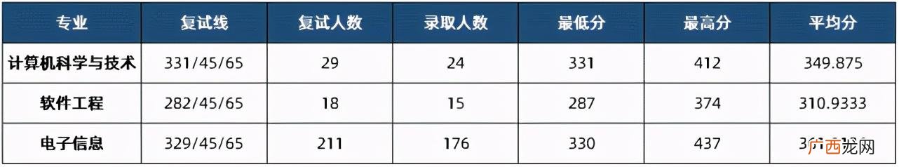 国家一流学科建设高校,河南省首批深化创新创业教育改革示范高校